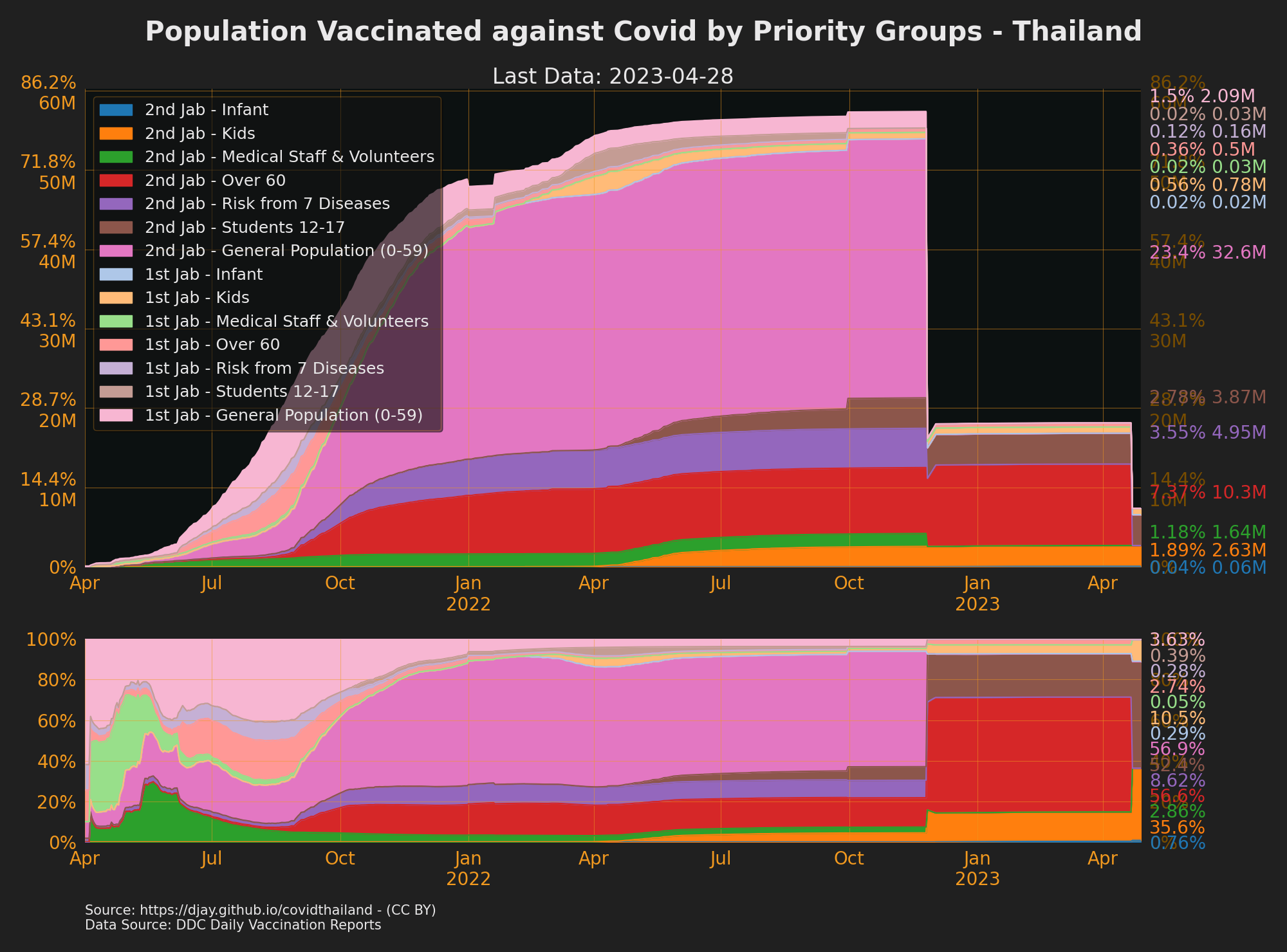 Vaccinations in Thailand