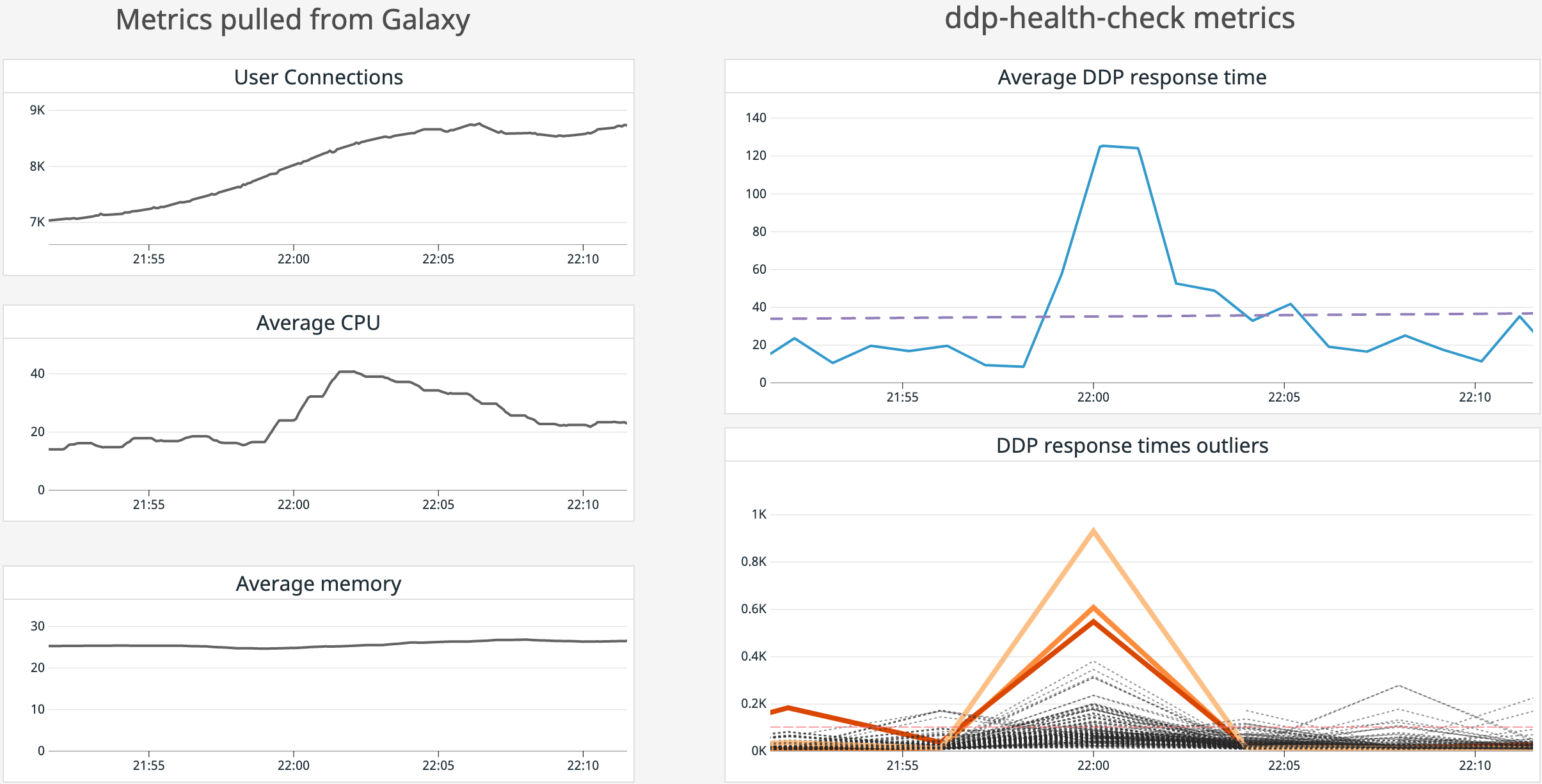 sample dashboard