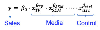 multiplicative MMM