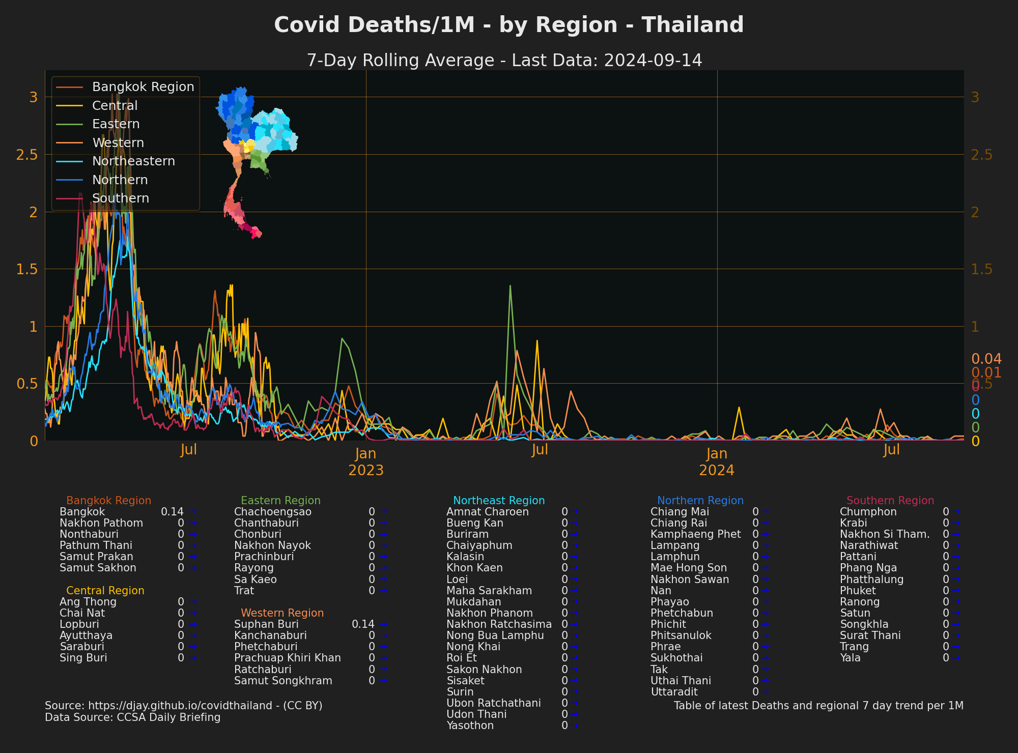 Thailand Covid Deaths by Region