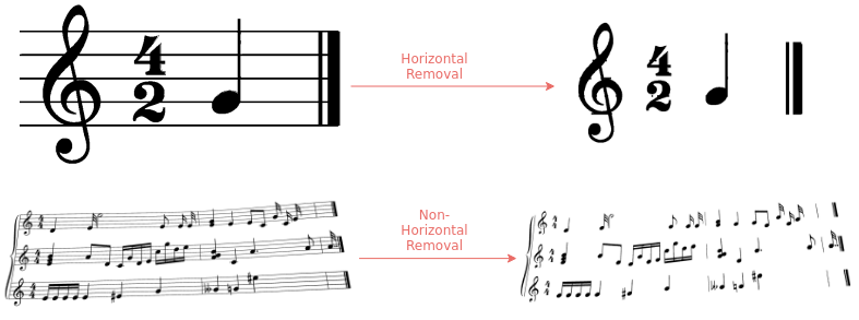 Staff-Removal Output