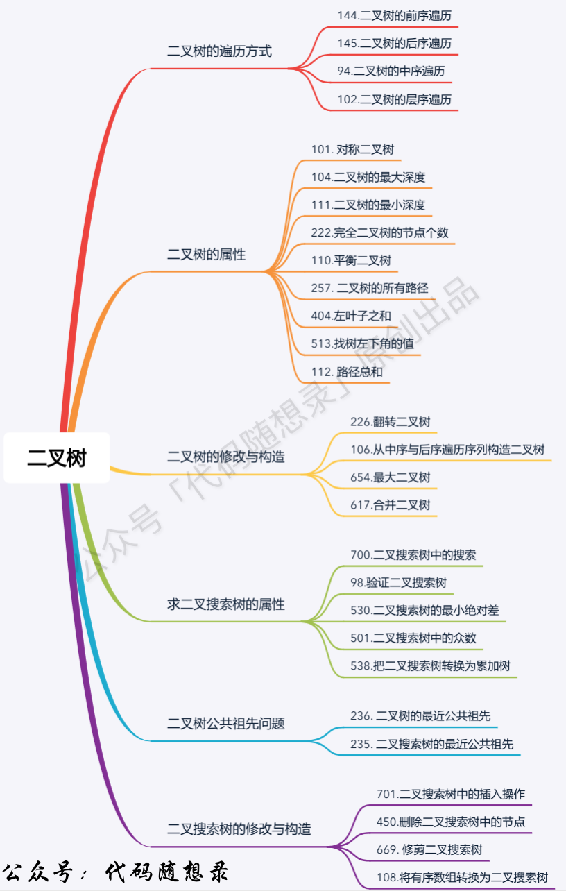 二叉树大纲