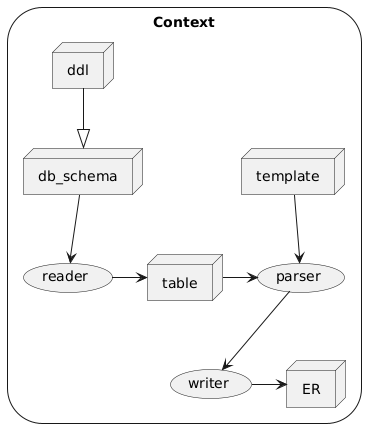 design diagram