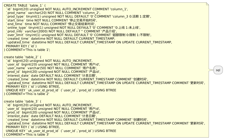 sql diagram