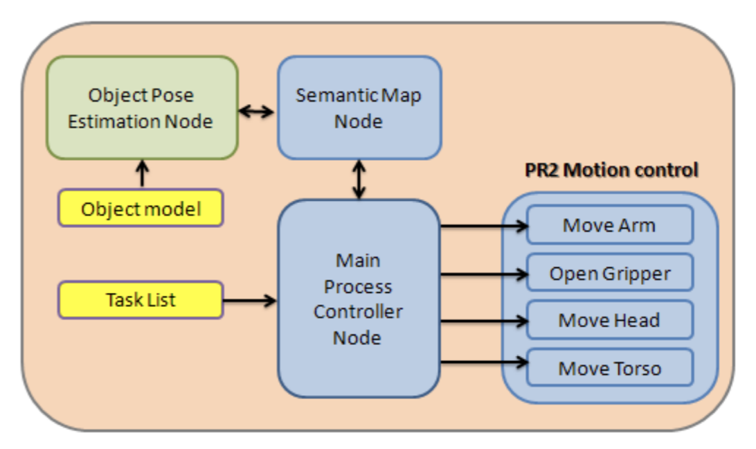 overview-2