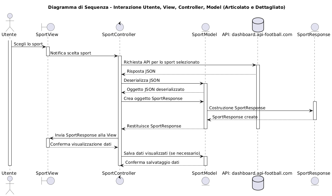 PlantUML Diagram