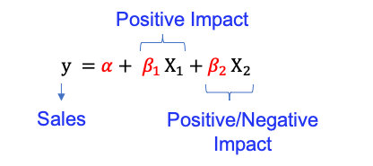 control model formular