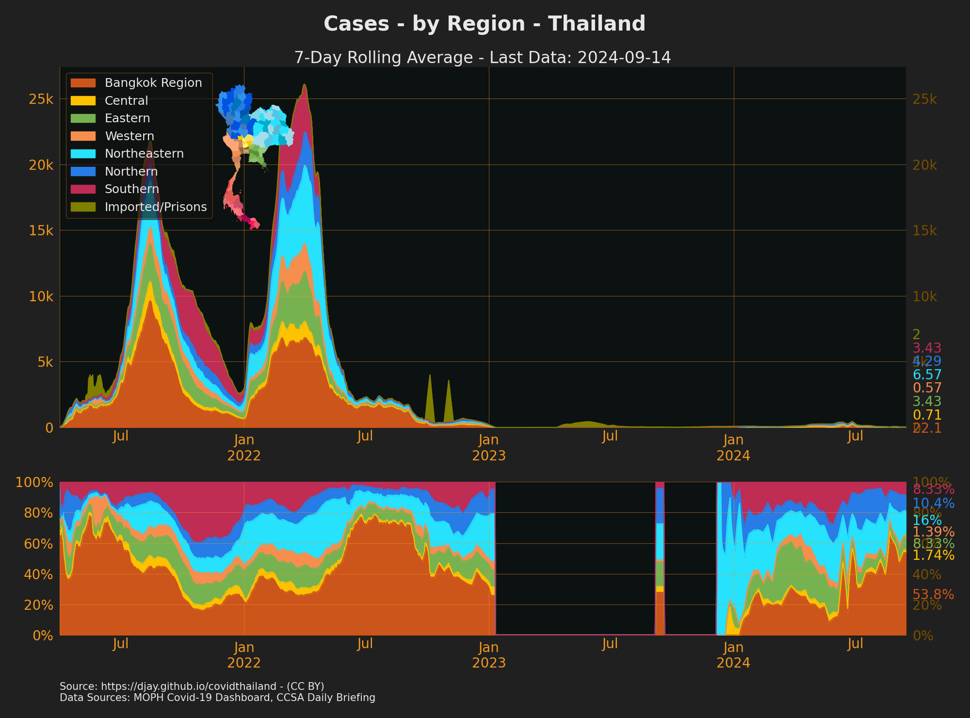 Cases by Region