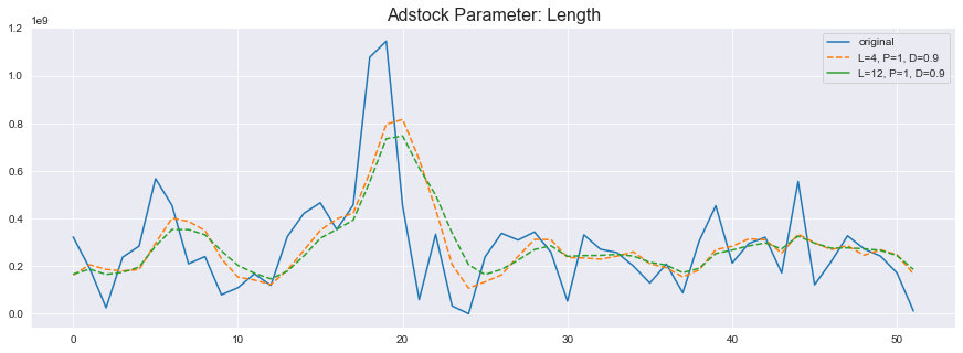 adstock parameter - length