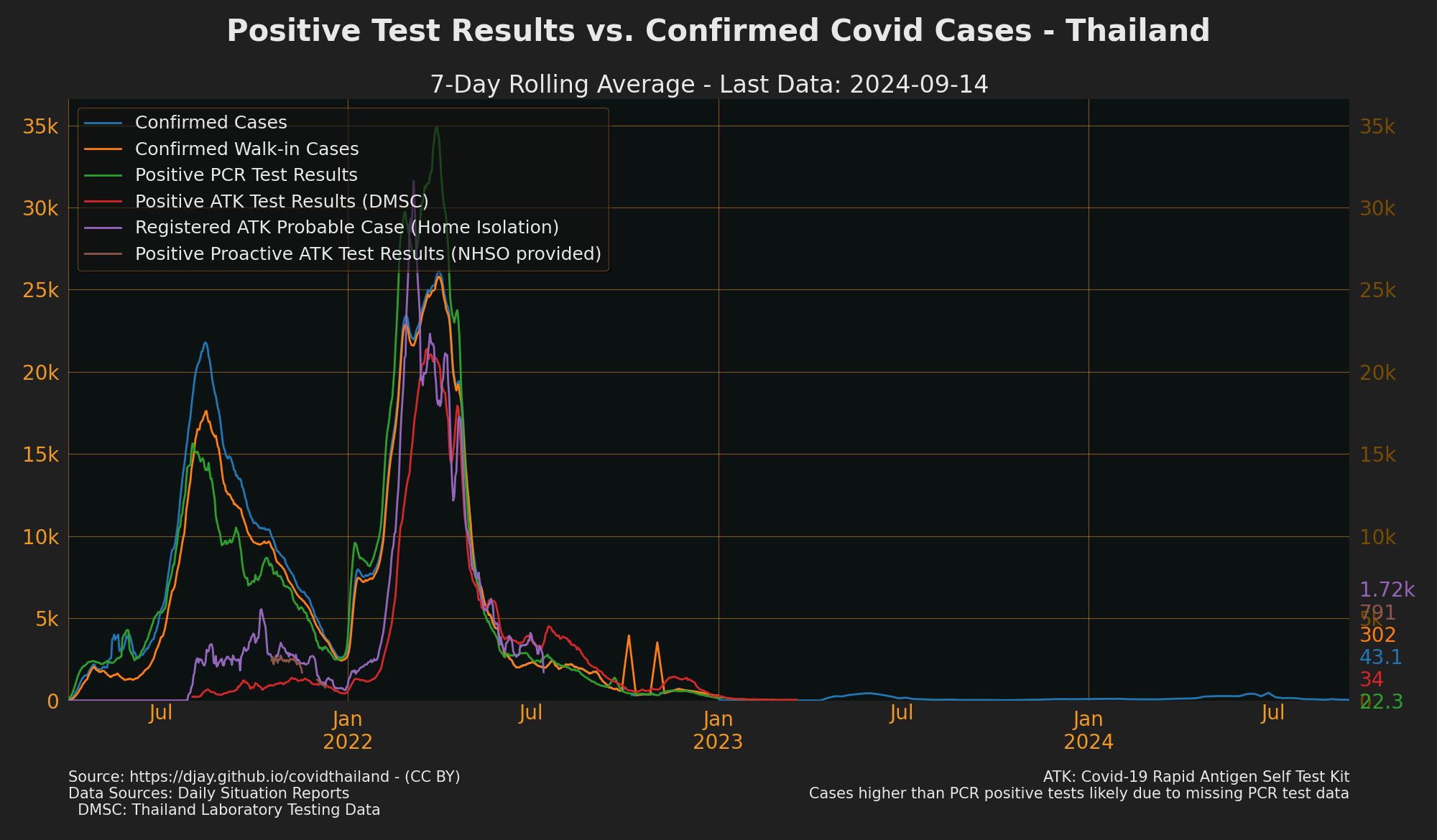 Private and Public Positive Results