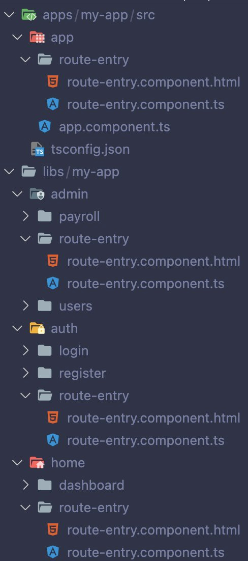 Folder Structure for Component-First