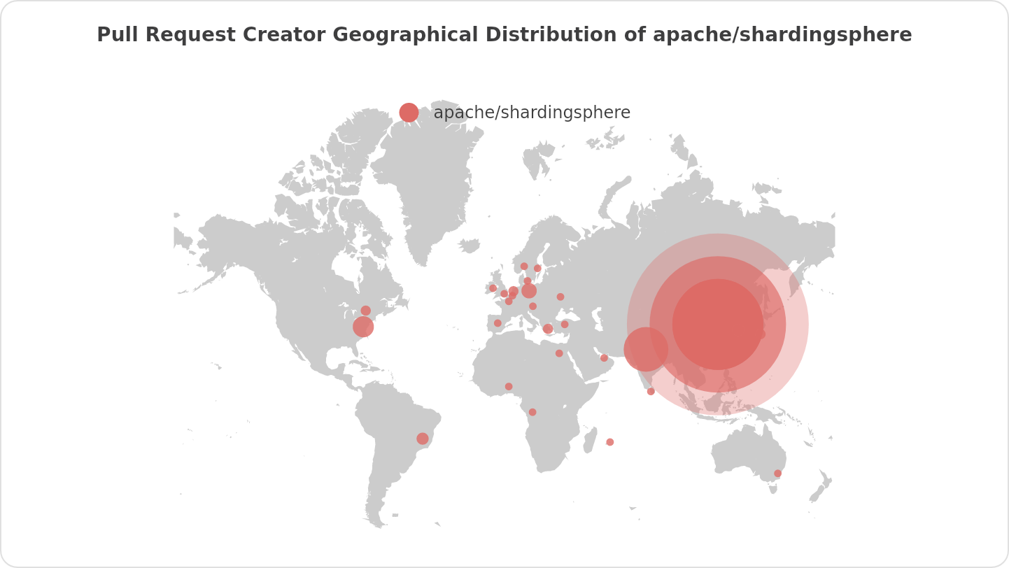 Pull Request Creator Geographical Distribution of apache/shardingsphere