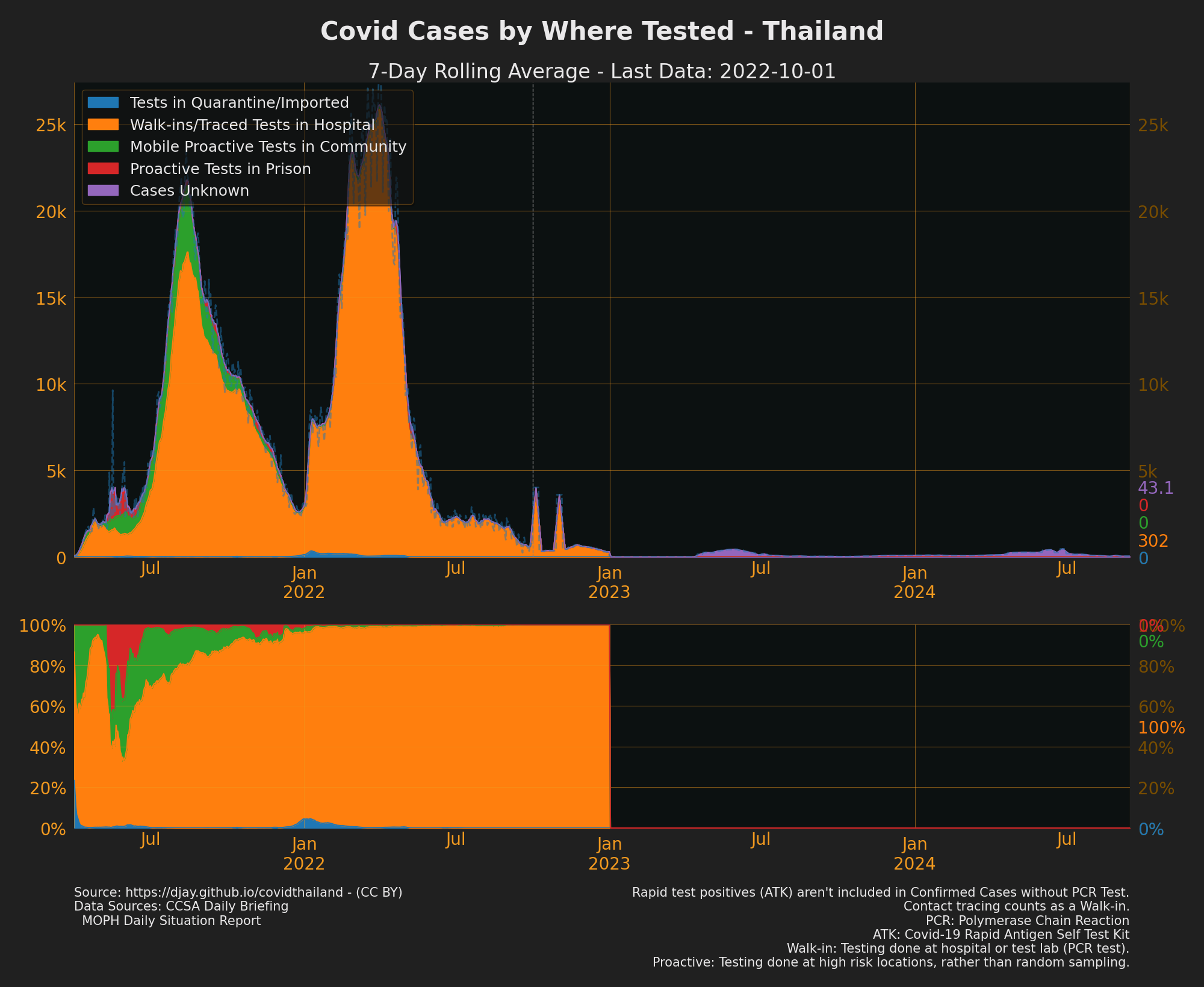 Source of Confirmed Cases