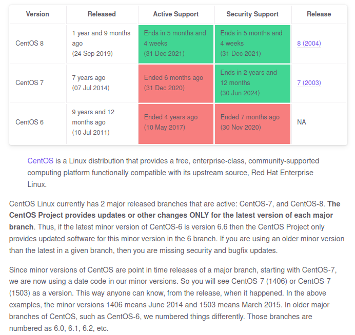 Screenshot of the page endoflife.date/centos