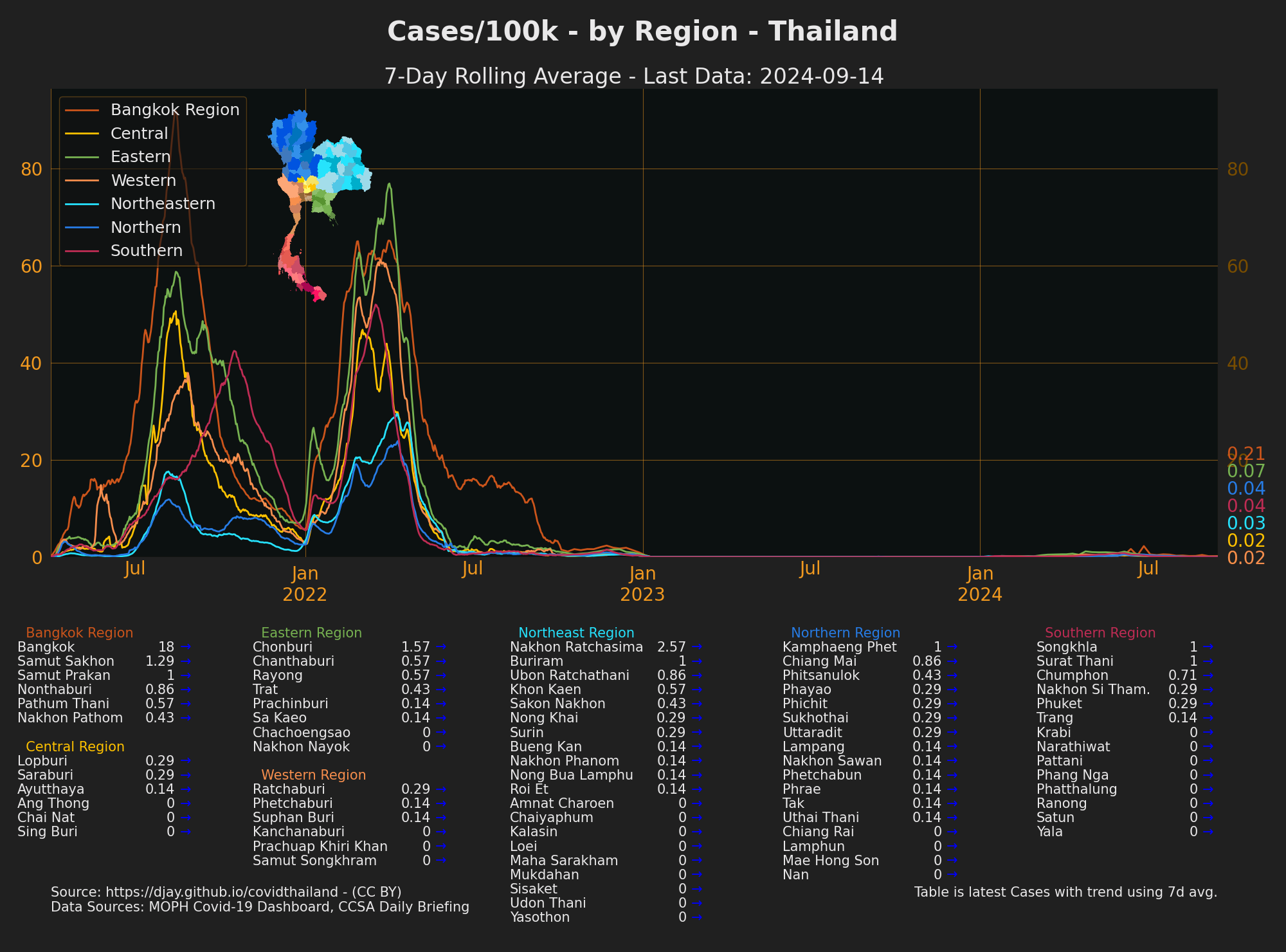 Cases/100k by Region