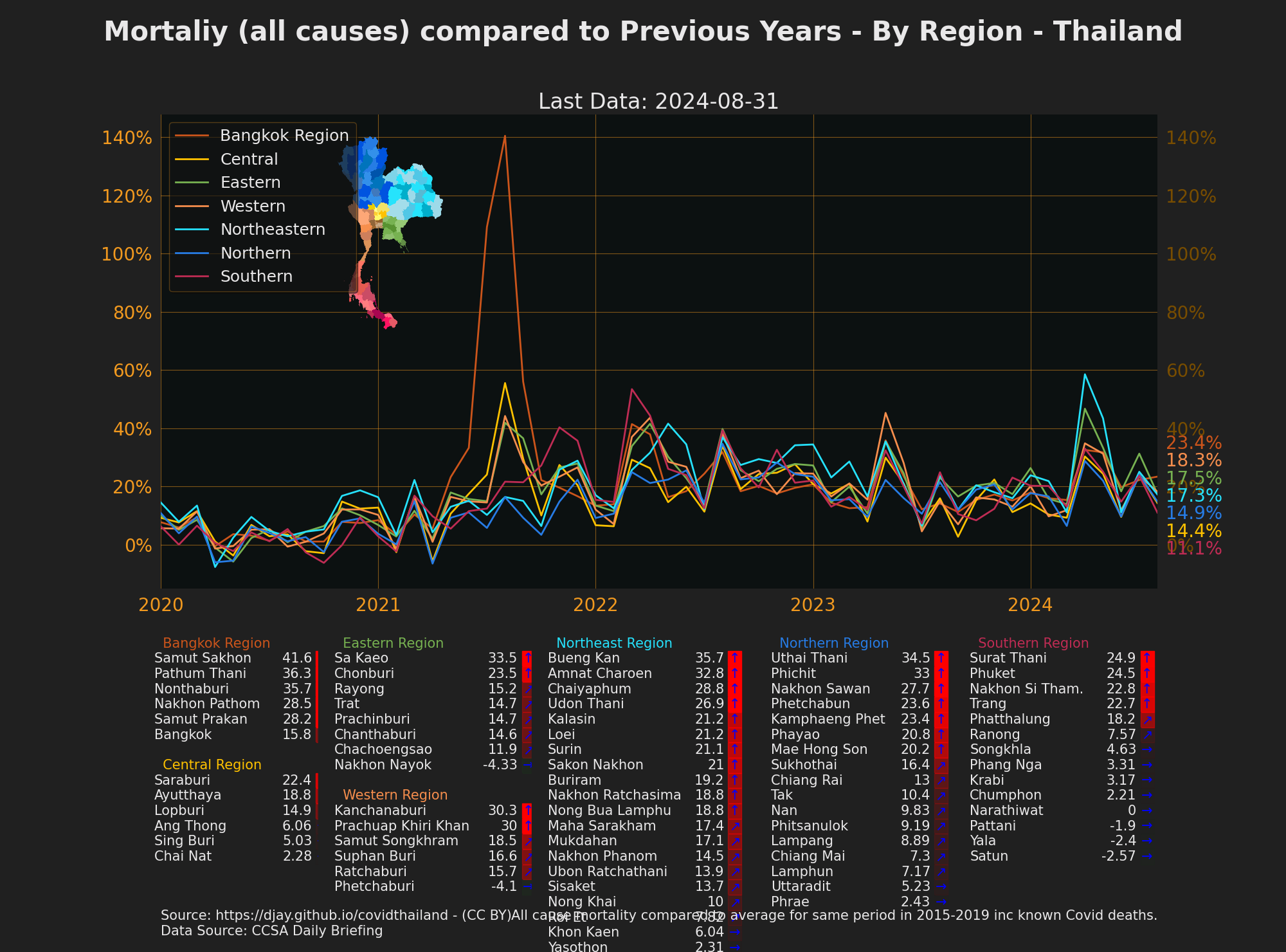 All Deaths compared to Previous Years